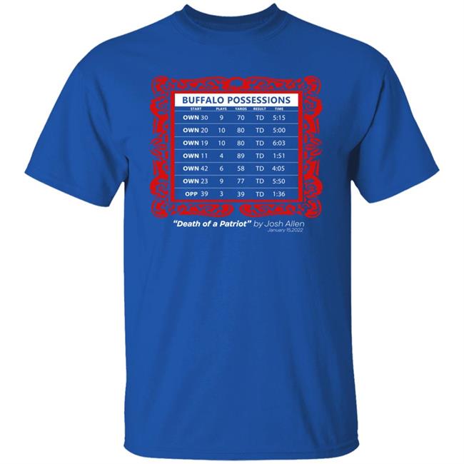 Store716 Death Of A Patriot Shirt Buffalo Possessions Shirt Hoodie Sweatshirt